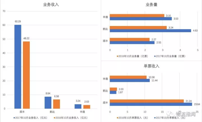 濟(jì)南物流公司